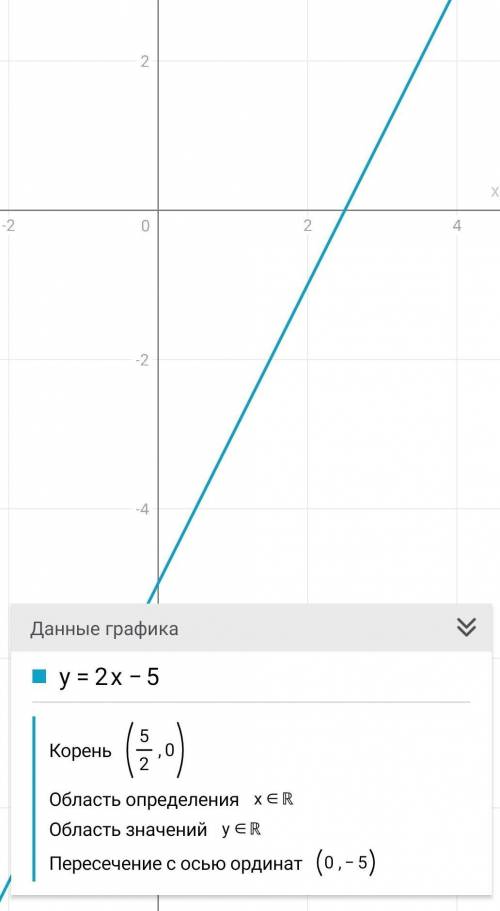 1) 2x - 5; даю 30 очков ​