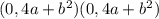 (0,4a+b^2)(0,4a+b^2)