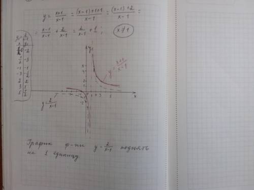 Начертить график функции y =x+1/x-1