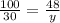 \frac{100}{30}=\frac{48}{y}