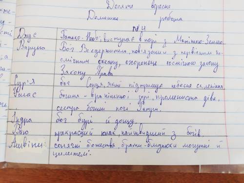 Складіть міфологічний словничок найшанованіших богів ведійської міфолог любой бог, на завтра нужно