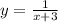 y=\frac{1}{x+3}