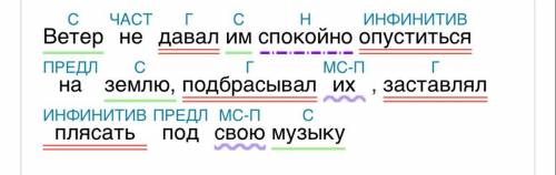 сделайте разбор под цифрой 4 Ветер не давал им спокойно опуститься на землю, подбрасывал их, заставл