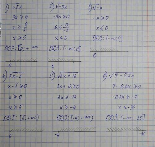 2.13. При каких значениях х имеет смысл выражение: 1) √3x;2) √-3x;3)√ -х;4)√ х – 5;5)√ x + 9;6)√ 7 -