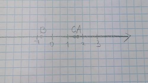 Отметьте и подпишите на координатной прямой точки АА (17) . B(-0,85)и с (1,55).​