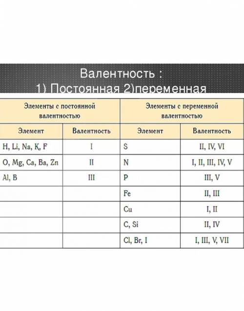 Що таке степінь и їх властивості, ответьте на алгебру нужно выучить, а в книге нет​