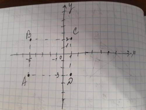 На координатной плоскости построили прямоугольник АBCД, стороны которого параллельны осям координат.