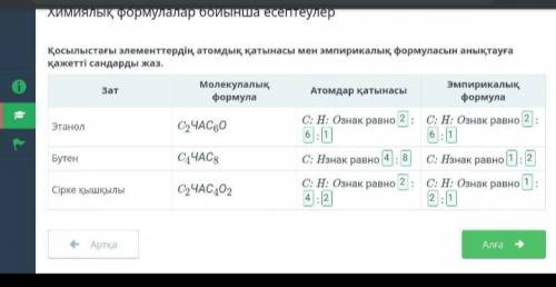 Химиялық формулалар бойынша есептеулер Қосылыстағы элементтердің атомдық қатынасы мен эмпирикалық фо