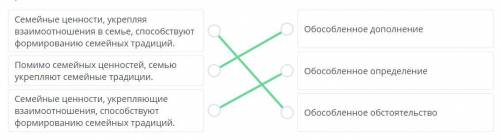 Проведи соответствия. обособленное дополнениеСемейные ценности, укрепляявзаимоотношения в семье, фор