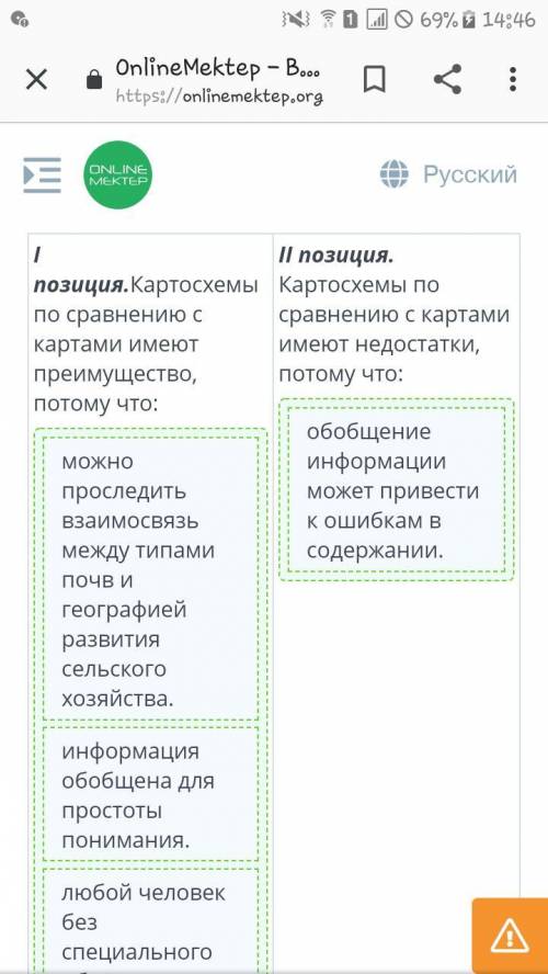 Сравнивая карту и картосхему, оценивайте преимущества и недостатки картосхемы, распредели их по двум