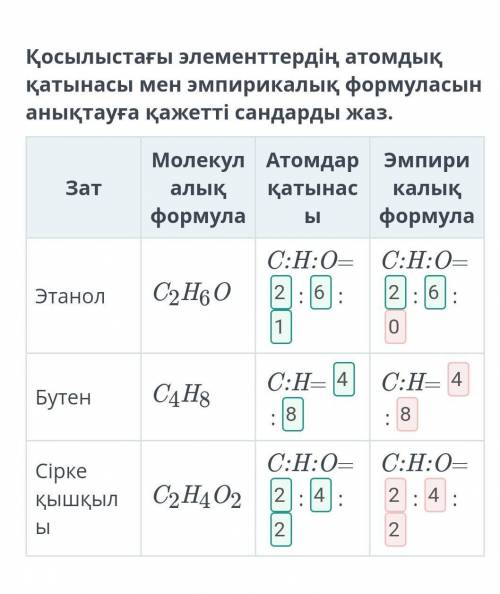 Расчеты по химическим формулам Впиши необходимые числа для составления соотношения атомов элементов