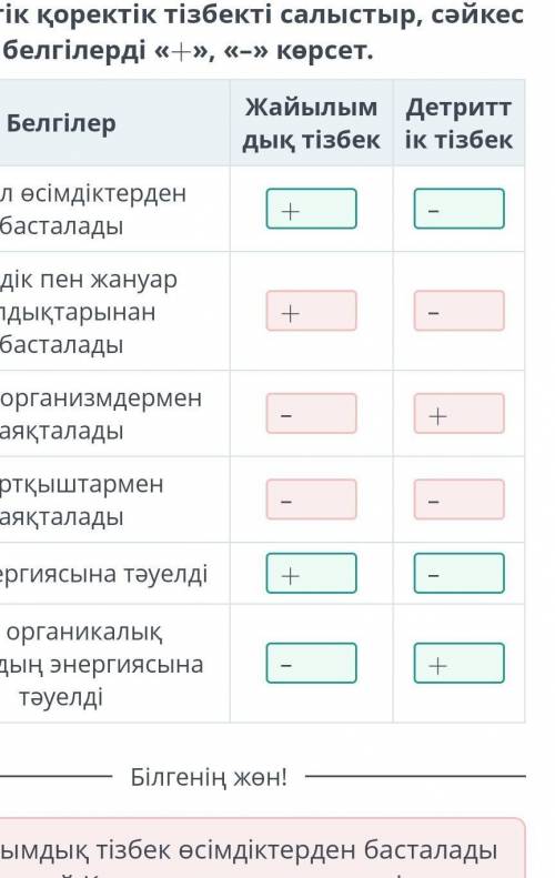 Белгілері бойынша жайылымдық және детриттік қоректік тізбекті салыстыр, сәйкес келетін белгілерді «+