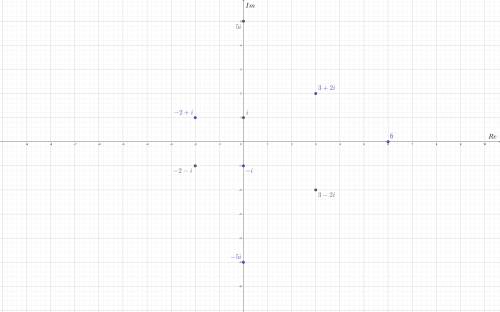 16.1 На комплексной плоскости постройте точки и еще 16.2