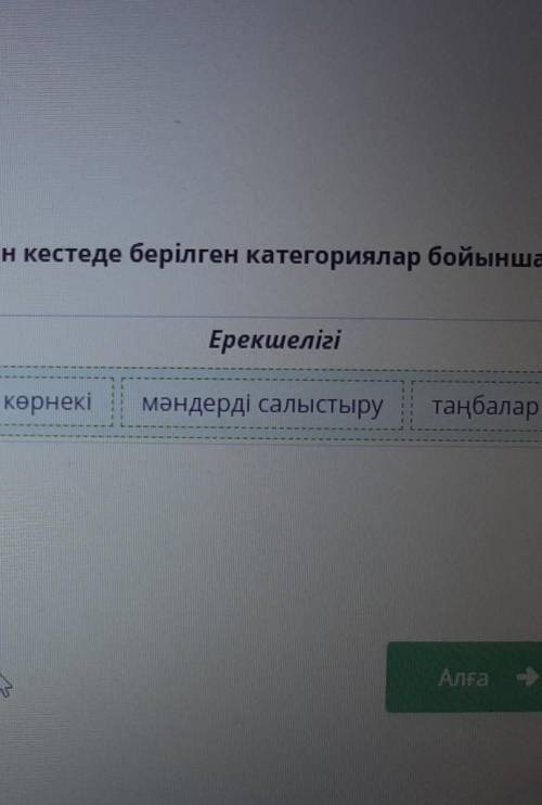 Ұсынылған ақпарат түрлері мен олардың ерекшеліктерін кестеде берілген категориялар бойынша дұрыс орн