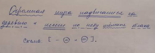 Огром­ная туча на­дви­га­ет­ся на де­рев­ню и несёт по небу тёмные об­ла­ка. Синтаксичиский разбор​