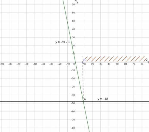 1) постройте график функции у=-5х-3 и найдите при каких значениях у не больше -48 2) постройте графи