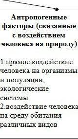 ВСЕ БАЛЫ ОТДАЮ ответьте на вопросы для каждой экосистемы: лес, степь, пустыня. 1. Недостаток какого