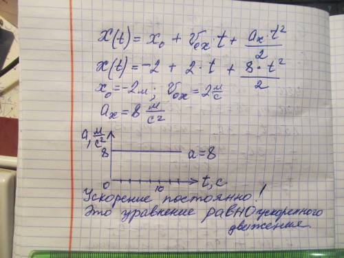 Постройте график ускорения тела за 10 сек при уравнении движения х=-2+2t+4t(На бумажке а то тут текс