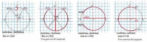 Sin x>√3/2Sin x<√3/2cos x>-√3/2cos x<1/2tgx<-√3/3