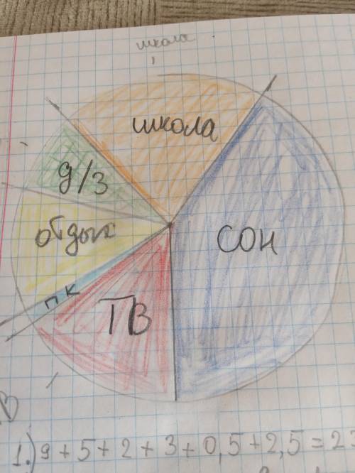 Построить круговую диаграмму.(и подробно объясните с решением) Рассписание времени кченика 6 класса.