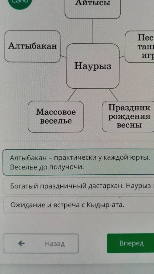 Рассмотри кластер. Какой второстепенной информацией можно его дополнить? Ожидание и встреча с Кыдыр-