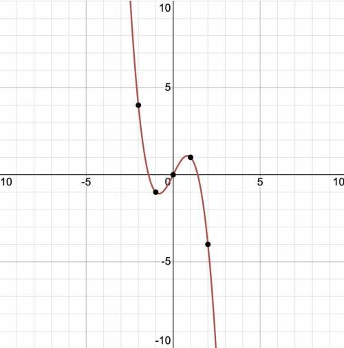 Построй график функции y= 2x/x+3 . ​