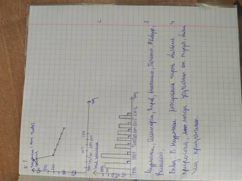 Работа с разными источниками информации: чтение и анализ диаграмм, графиков, схем, карт и статистиче