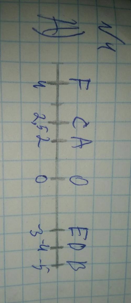 4. А) Отметьте точки А(2); B(-5); С(2,5); D-4); E (-3); F(4) на координатной прямой.В) Определите, к