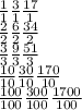 \frac{1}{1} \frac{3}{1} \frac{17}{1}\\ \frac{2}{2} \frac{6}{2} \frac{34}{2} \\\frac{3}{3} \frac{9}{3} \frac{51}{3} \\\frac{10}{10} \frac{30}{10} \frac{170}{10} \\\frac{100}{100} \frac{300}{100} \frac{1700}{100}