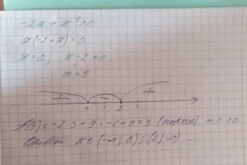 ОЧЕНЬ На рисунке изображен график функции, заданной уравнением = 2x -х^2a) Покажите на координатной