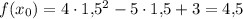 f(x_0)=4\cdot 1{,}5^2-5\cdot 1{,}5+3=4{,}5