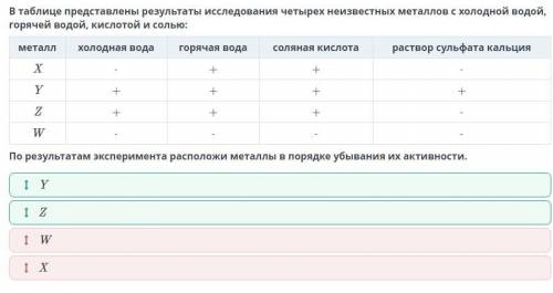 В таблице представлены результаты исследования четырех неизвестных металлов с холодной водой, горяче