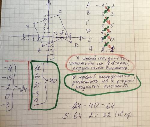 84. Начертите пятиугольник, вершины которого находятся в точках А(-1; -2), B(-3; 3), С(2; 5), D(5; —