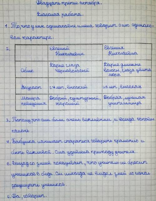 Работа над раскрытием образов учителей из рассказа «Фотография, на которой меня нет».  Письменно от