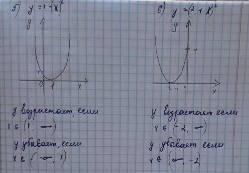 90. Постройте график функции и найдите промежутки возрастания и убывания функции: 1) y=2x+3 2, 3, 4,