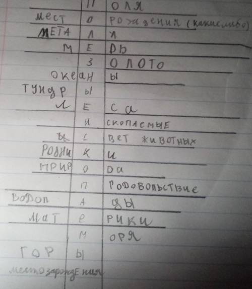 Главные особенности природы земли составить кроссворд из 20 слов. ( нарисуй на листке