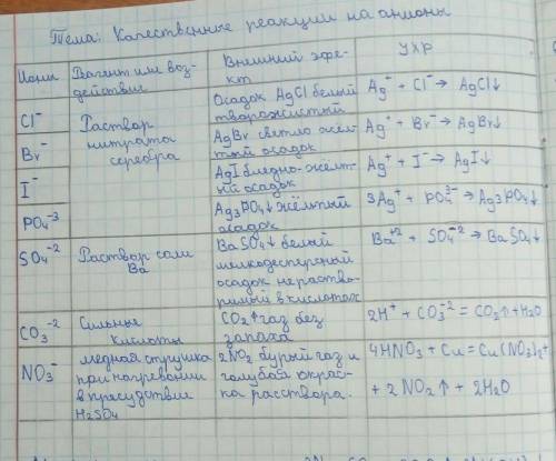 ответьте на что сможете. 1)Завершите реакции, запишите чистые ионные уравнения: H2SO4 + BaCl2; FeCl3