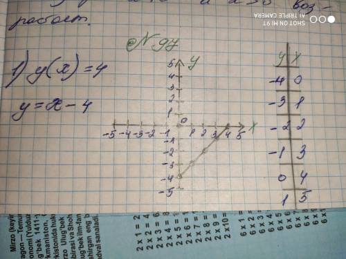 Постройте график функции y=2/x.Найдите при каких значениях x. 1)y(x)=42)y(x)=-1/2​