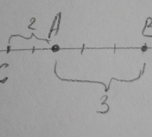 Точки A, B и C лежат на одной прямой, Известно, что AB = 3см; ВС = 5см: AC = 2 см. Принадлежит ли то