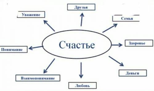 Кластер истоки счастья