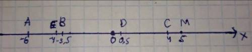 А) На координатной прямой отметьте точки А(2), В(-3,5), С(-6), D(0,5). б) Укажите точки с противопол