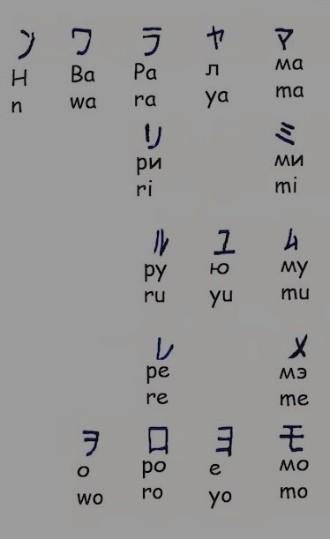 С чего лучше всего начать учить японский язык? (также можете скинуть алфавит (понятный))​