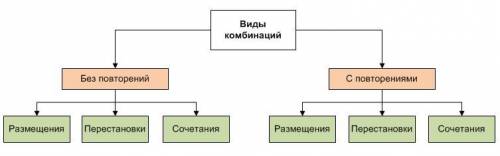 Какие комбинации ты знаешь ?