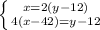 \left \{ {{x = 2(y - 12)} \atop {4(x - 42) = y - 12}} \right. \\