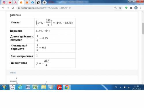 Дана функция y=(x−144)²−64. Для построения графика данной функции необходимо перейти к вс системе ко