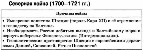 Нужна таблица по северной войне 1700-1721 8 класс по учебнику истории России ​