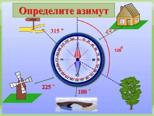 За фрагментом топографічної карти визначте азимут з точки Б на точку А​