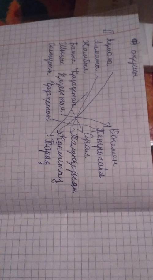 ІІ. Облыстың атауын облыс орталығымен сәйкестендір.АқмолаӨскеменАлматыПетропавлЖамбылОралБатыс Қазақ