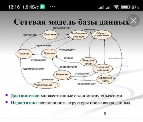 1) Приведите примеры иерархической и сетевой баз данных, Соз дайте их схемы с средств OpenOffice. 2)