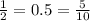 \frac{1}{2} = 0.5 = \frac{5}{10}